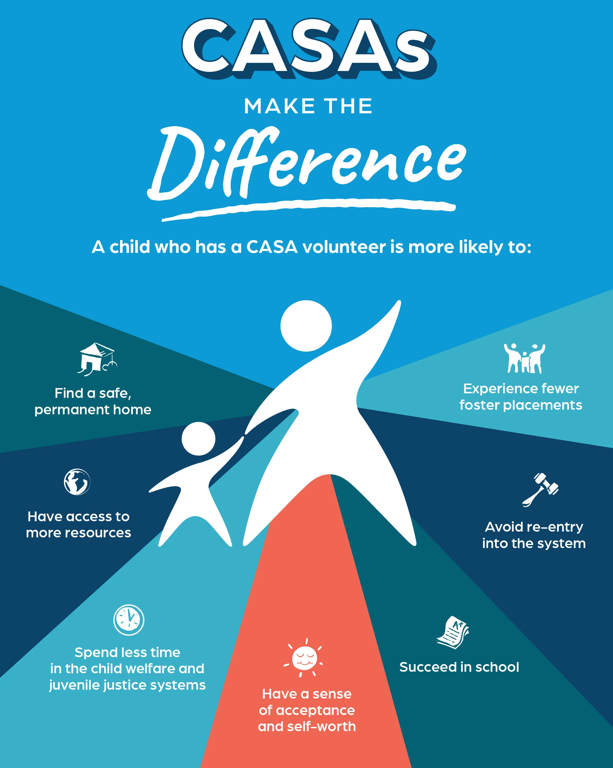 casas-make-the-difference_infographic_v6_Portrait